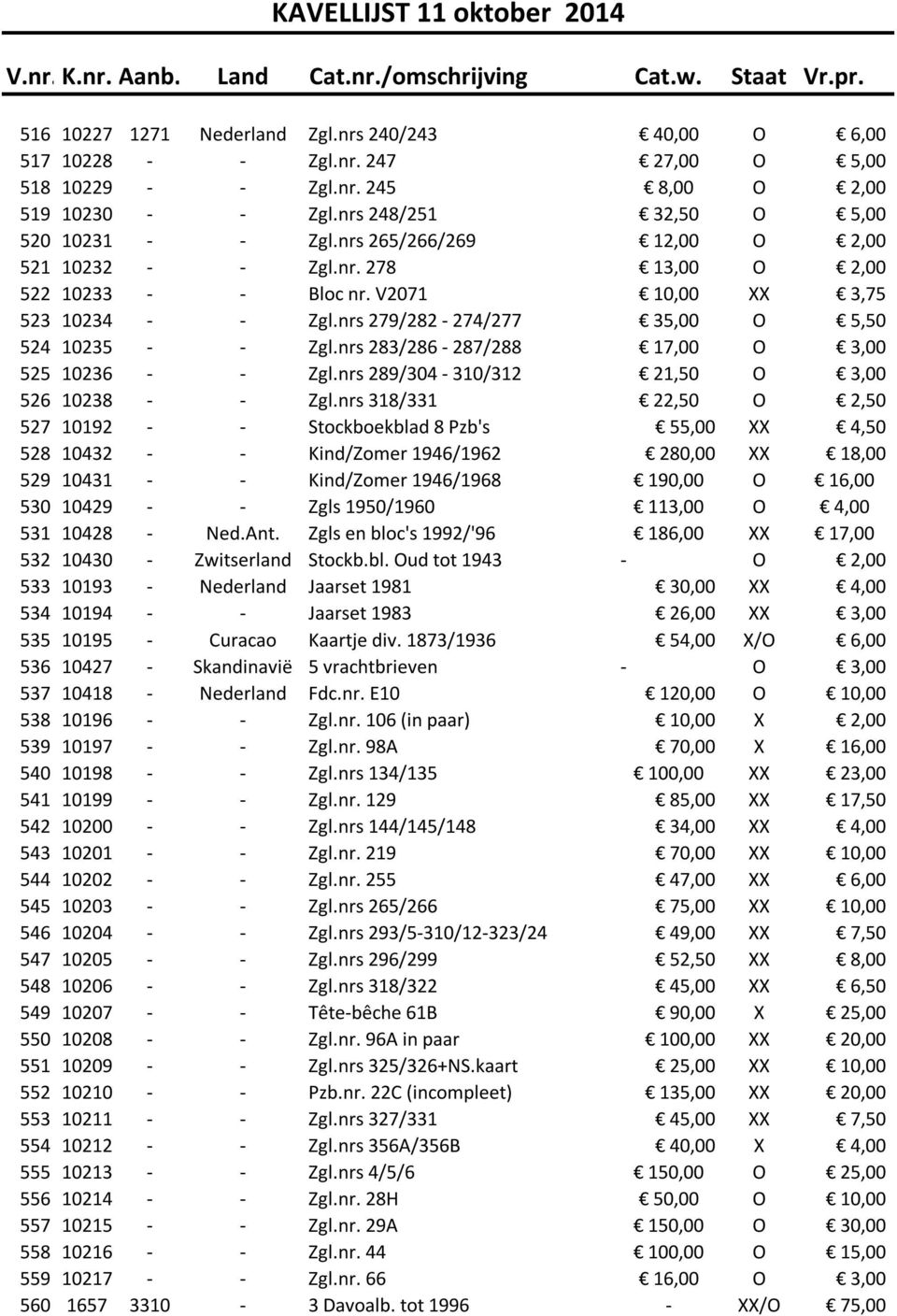 nrs 283/286-287/288 17,00 O 3,00 525 10236 - - Zgl.nrs 289/304-310/312 21,50 O 3,00 526 10238 - - Zgl.