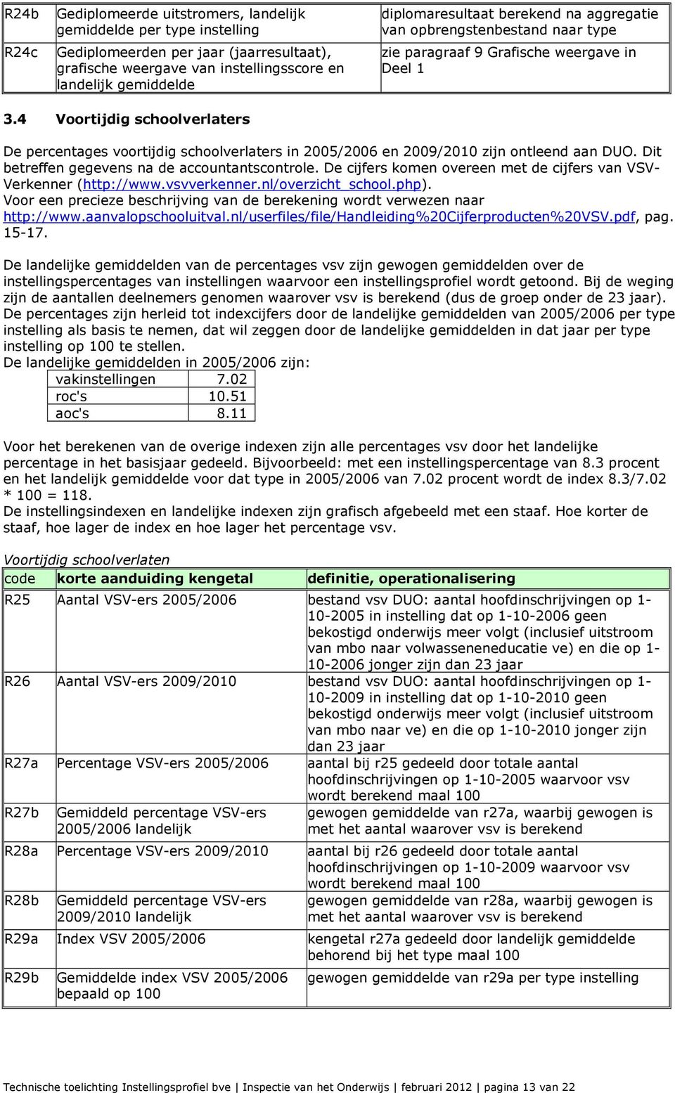 4 Voortijdig schoolverlaters De percentages voortijdig schoolverlaters in 2005/2006 en 2009/2010 zijn ontleend aan DUO. Dit betreffen gegevens na de accountantscontrole.