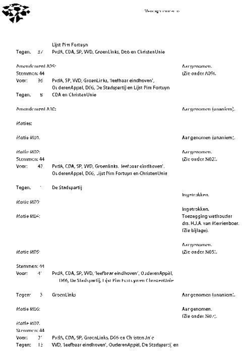 Motie M02: Stemmen: 44 Voor: 43 PvdA, CDA, SP,VVD, Groenlinks, leefbaar eindhoven, OuderenAppel, D66, Lijst Pim Fortuyn en ChristenUnie Aangenomen. (Zie onder M02).