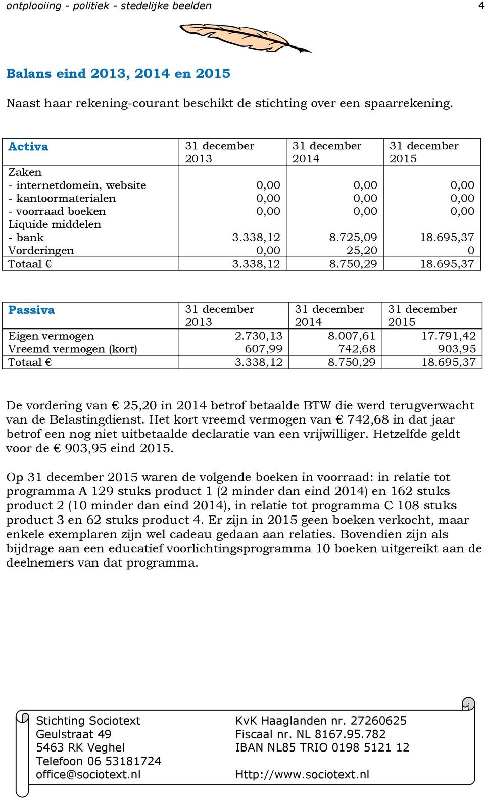 695,37 Passiva 213 Eigen vermogen Vreemd vermogen (kort) 2.73,13 67,99 8.7,61 742,68 17.791,42 93,95 Totaal 3.338,12 8.75,29 18.