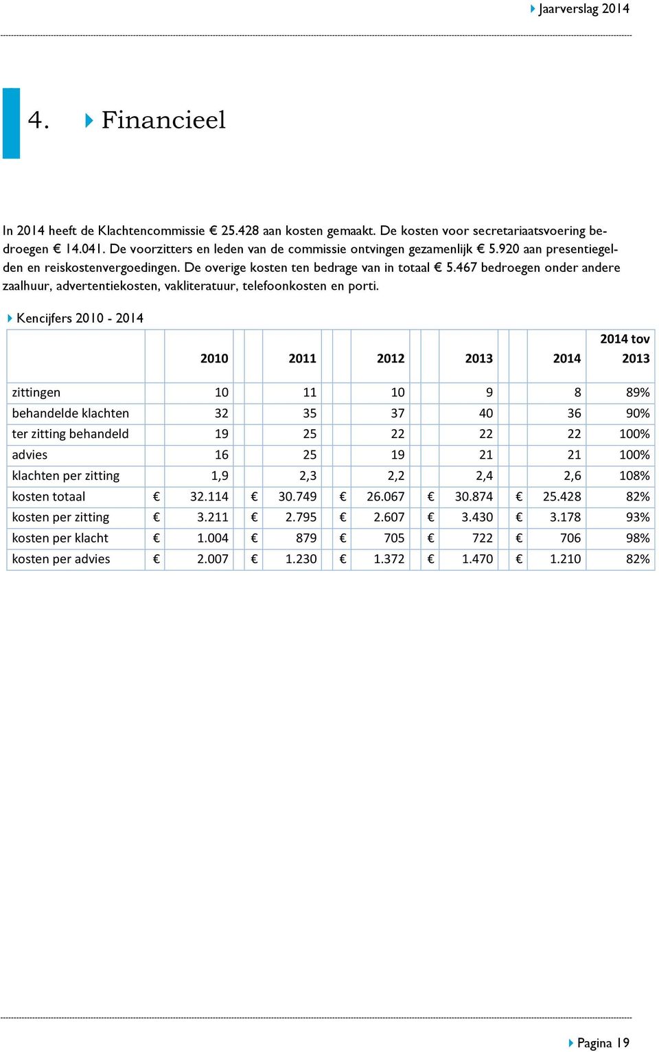 Kencijfers 2010-2014 2010 2011 2012 2013 2014 2014 tov 2013 zittingen 10 11 10 9 8 89% behandelde klachten 32 35 37 40 36 90% ter zitting behandeld 19 25 22 22 22 100% advies 16 25 19 21 21 100%