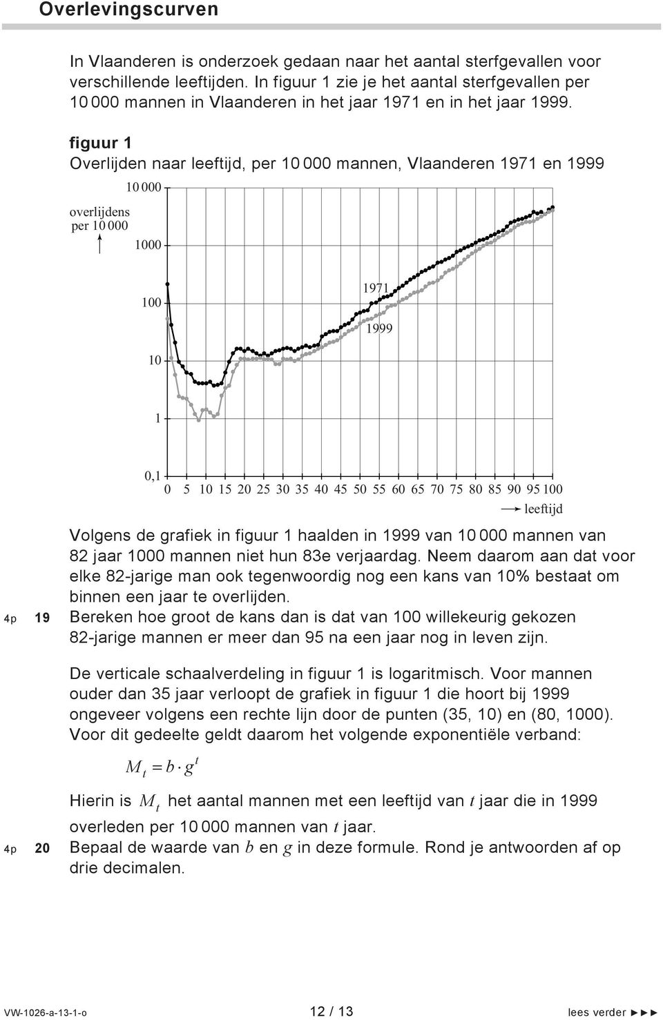 figuur 1 Overlijden naar leeftijd, per 10 000 mannen, Vlaanderen 1971 en 1999 overlijdens per 10 000 10 000 1000 100 1971 1999 10 1 0,1 0 5 10 15 20 25 30 35 40 45 50 55 60 65 70 75 80 85 90 95 100