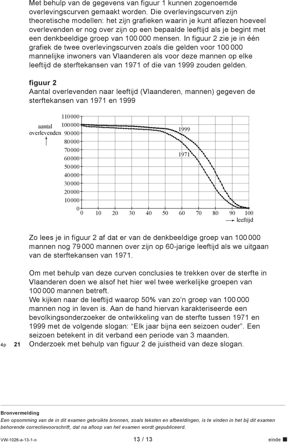 100 000 mensen.