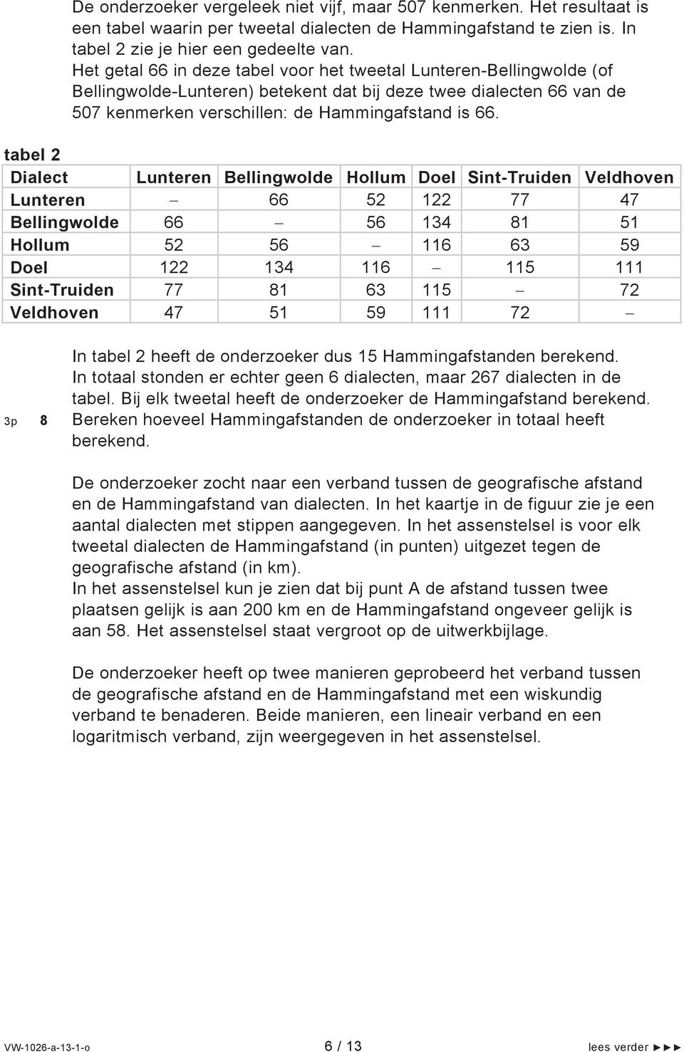 tabel 2 Dialect Lunteren Bellingwolde Hollum Doel Sint-Truiden Veldhoven Lunteren 66 52 122 77 47 Bellingwolde 66 56 134 81 51 Hollum 52 56 116 63 59 Doel 122 134 116 115 111 Sint-Truiden 77 81 63