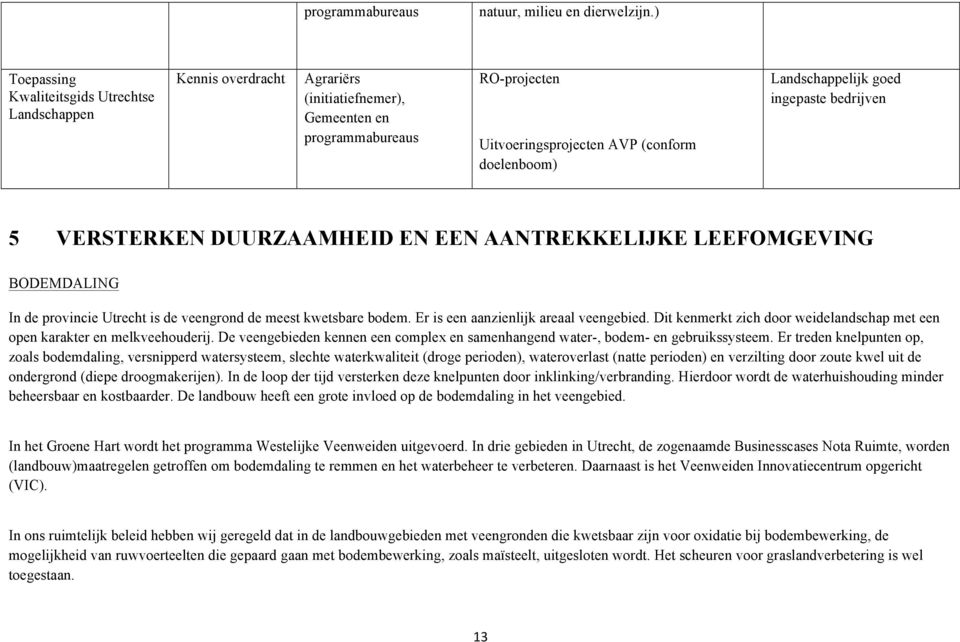 Landschappelijk goed ingepaste bedrijven 5 VERSTERKEN DUURZAAMHEID EN EEN AANTREKKELIJKE LEEFOMGEVING BODEMDALING In de provincie Utrecht is de veengrond de meest kwetsbare bodem.