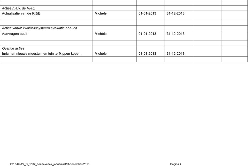 kwaliteitssysteem,evaluatie of audit Aanvragen audit Michèle 01-01-2013 31-12-2013