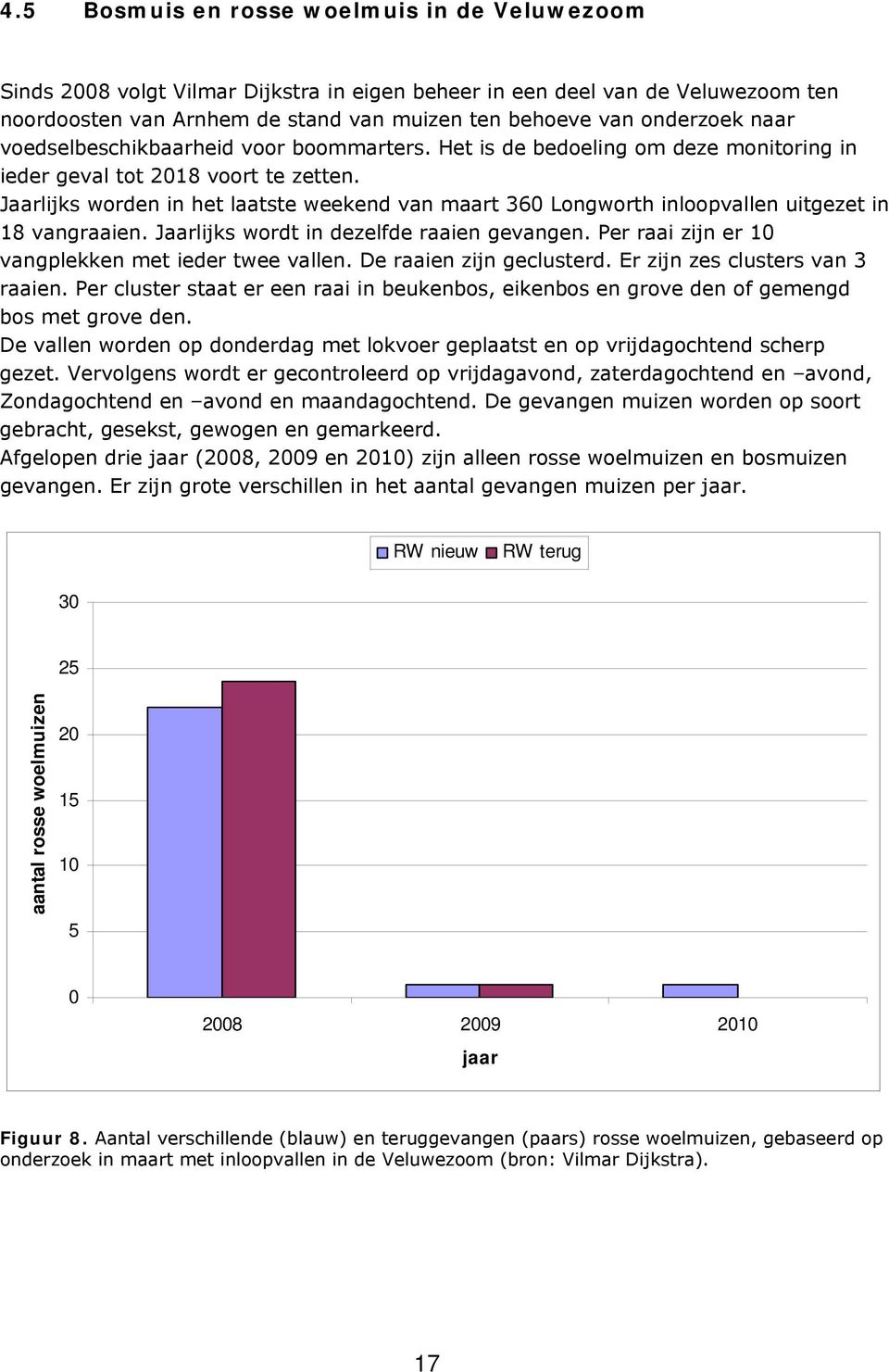 Jaarlijks worden in het laatste weekend van maart 360 Longworth inloopvallen uitgezet in 18 vangraaien. Jaarlijks wordt in dezelfde raaien gevangen.