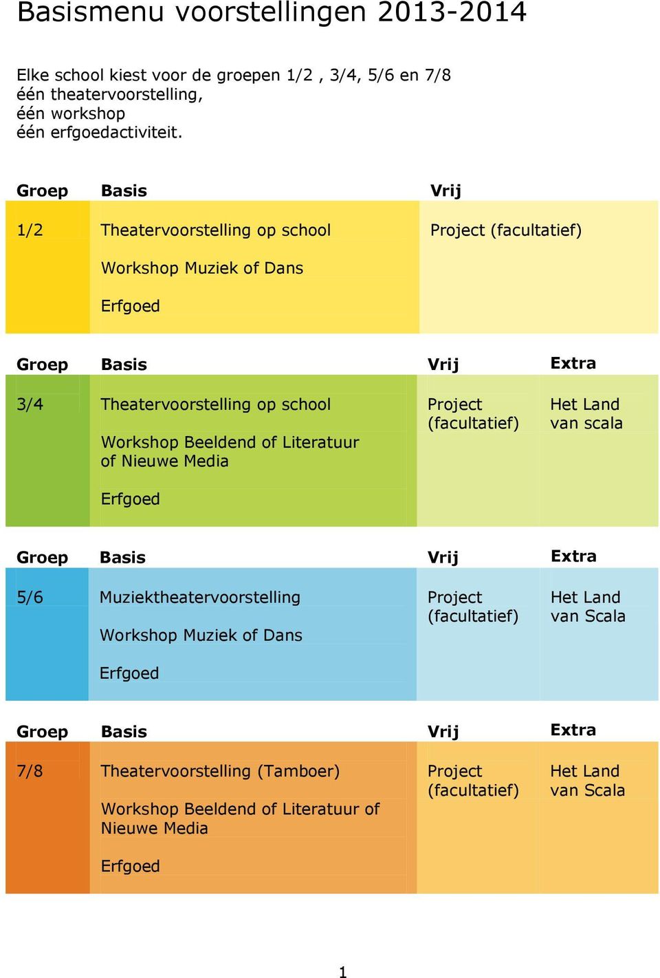 Beeldend of Literatuur of Nieuwe Media Project (facultatief) Het Land van scala Groep Basis Vrij Extra 5/6 Muziektheatervoorstelling Workshop Muziek of Dans Project