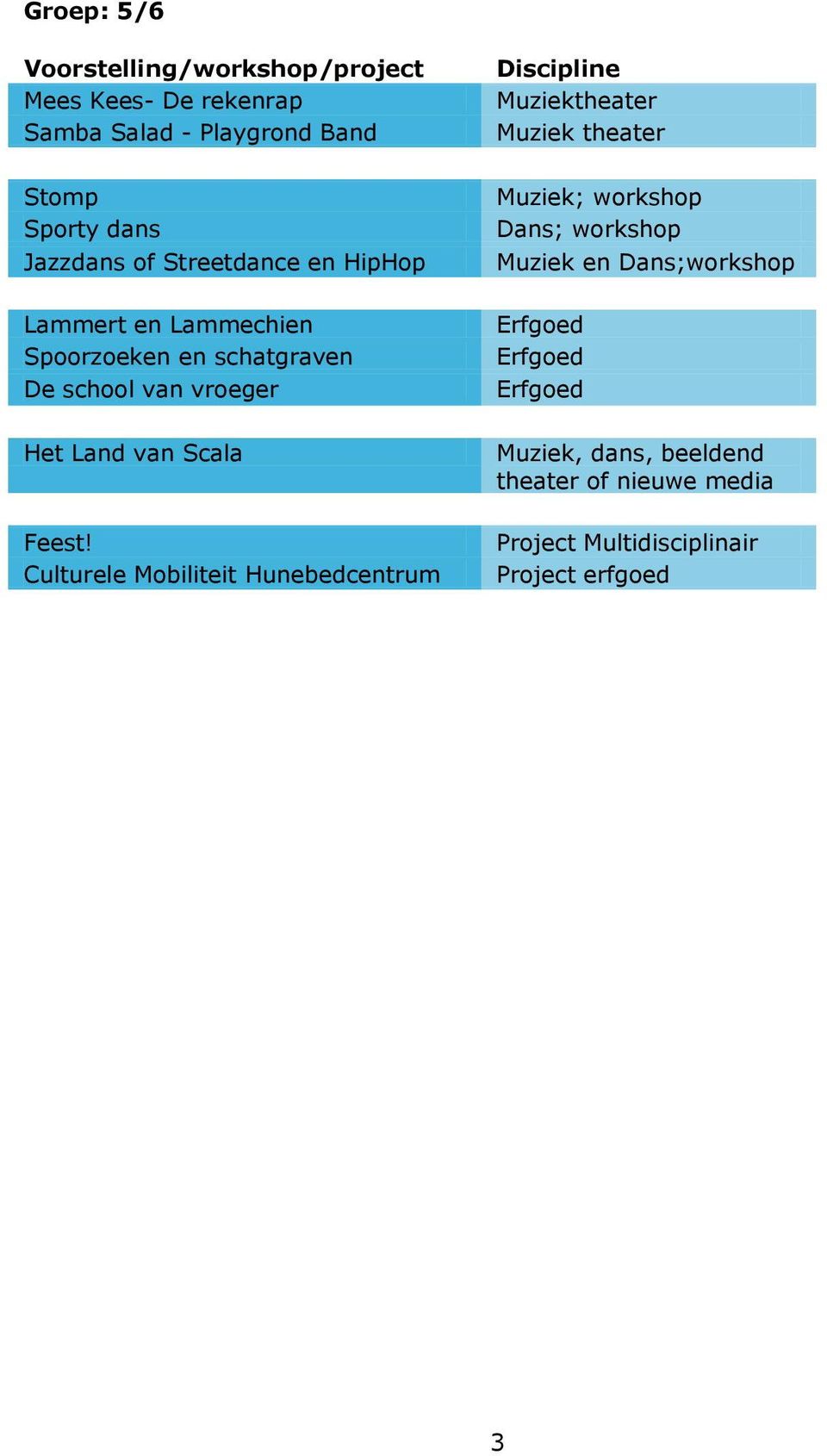 Muziek en Dans;workshop Lammert en Lammechien Spoorzoeken en schatgraven De school van vroeger Het Land van Scala