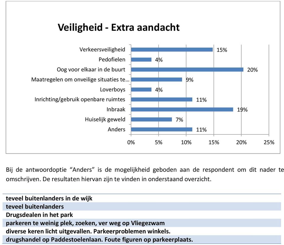 om dit nader te omschrijven. De resultaten hiervan zijn te vinden in onderstaand overzicht.