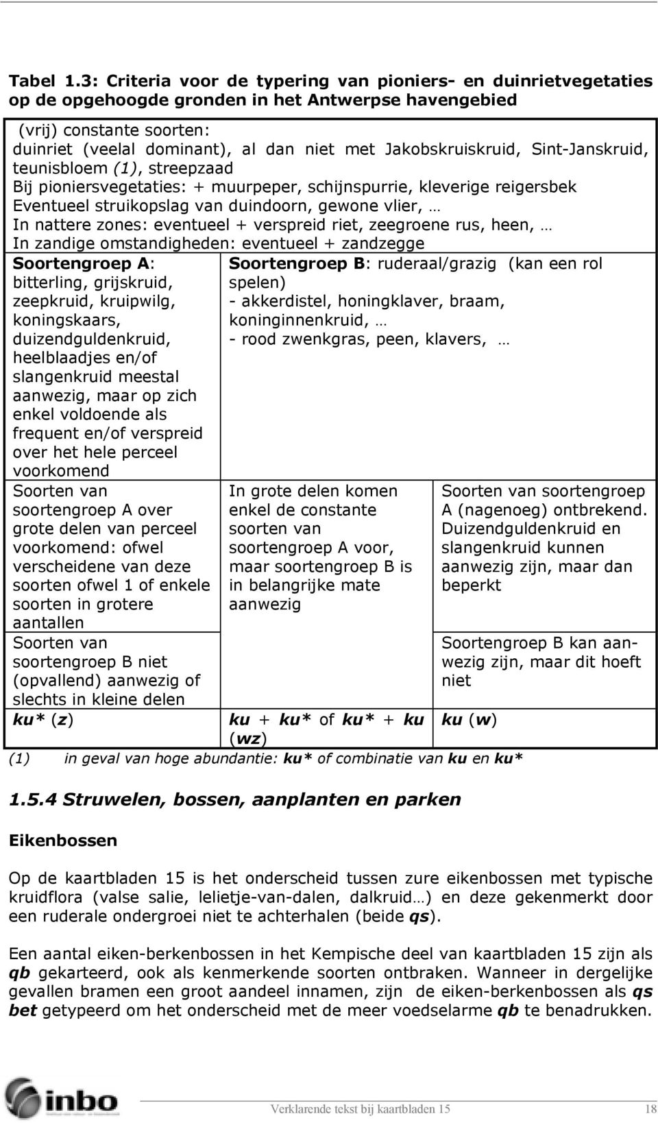 Jakobskruiskruid, Sint-Janskruid, teunisbloem (1), streepzaad Bij pioniersvegetaties: + muurpeper, schijnspurrie, kleverige reigersbek Eventueel struikopslag van duindoorn, gewone vlier, In nattere