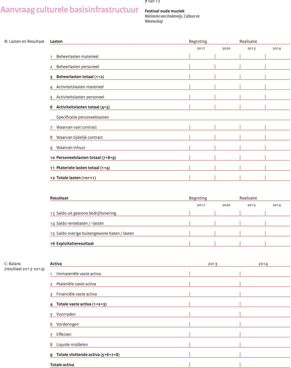 Waarvan tijdelijk contract 9 Waarvan inhuur 10 Personeelslasten totaal (7+8+9) 11 Materiele lasten totaal (1+4) 12 Totale lasten (10+11) Resultaat Begroting Realisatie 13 Saldo uit gewone