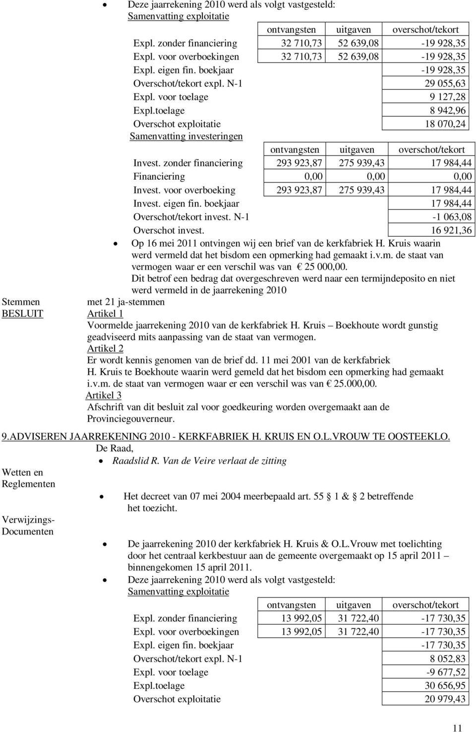 toelage 8 942,96 Overschot exploitatie 18 070,24 Samenvatting investeringen ontvangsten uitgaven overschot/tekort Invest.