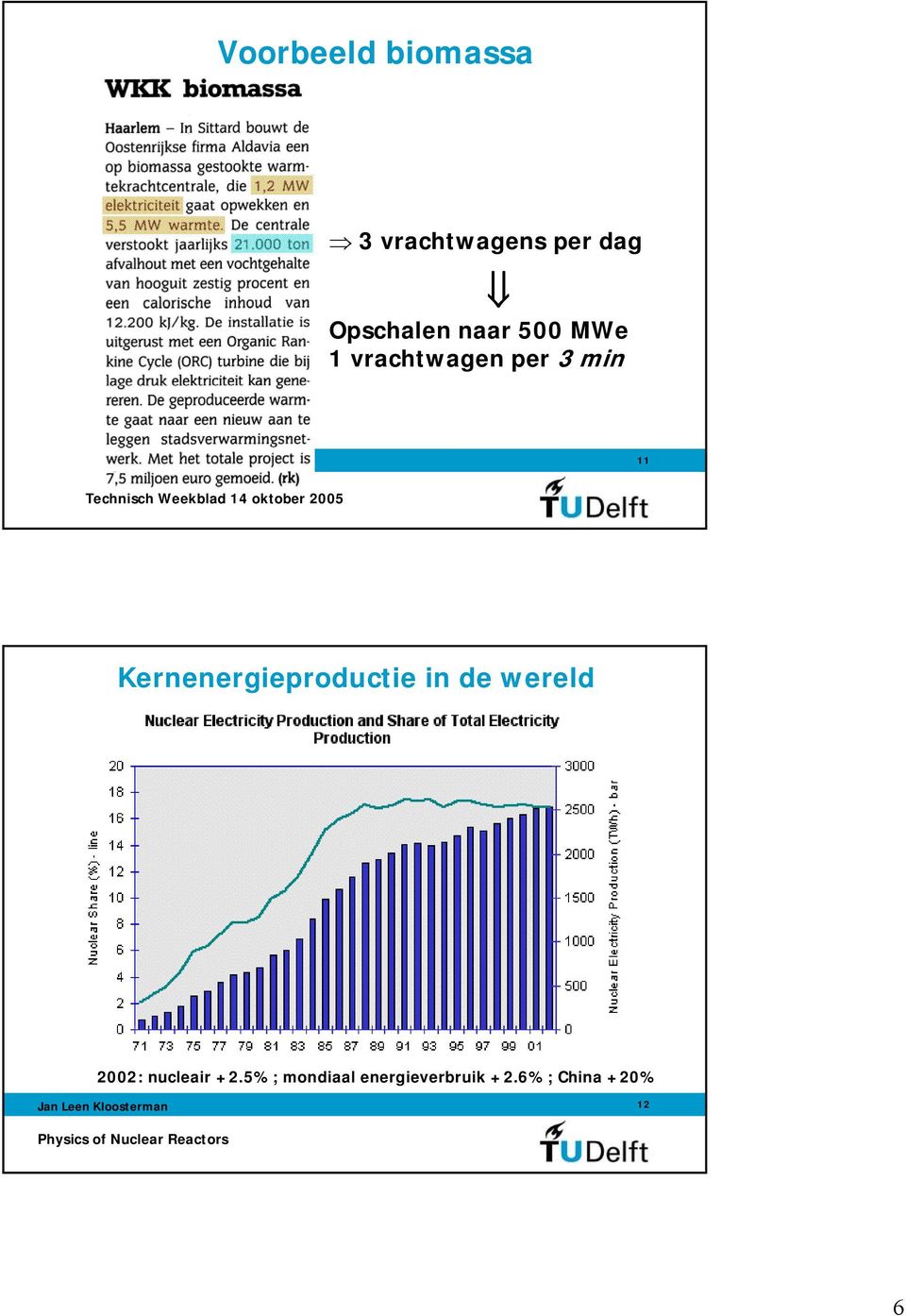 Weekblad Reactors14 oktober 2005 Kernenergieproductie in de wereld 2002: