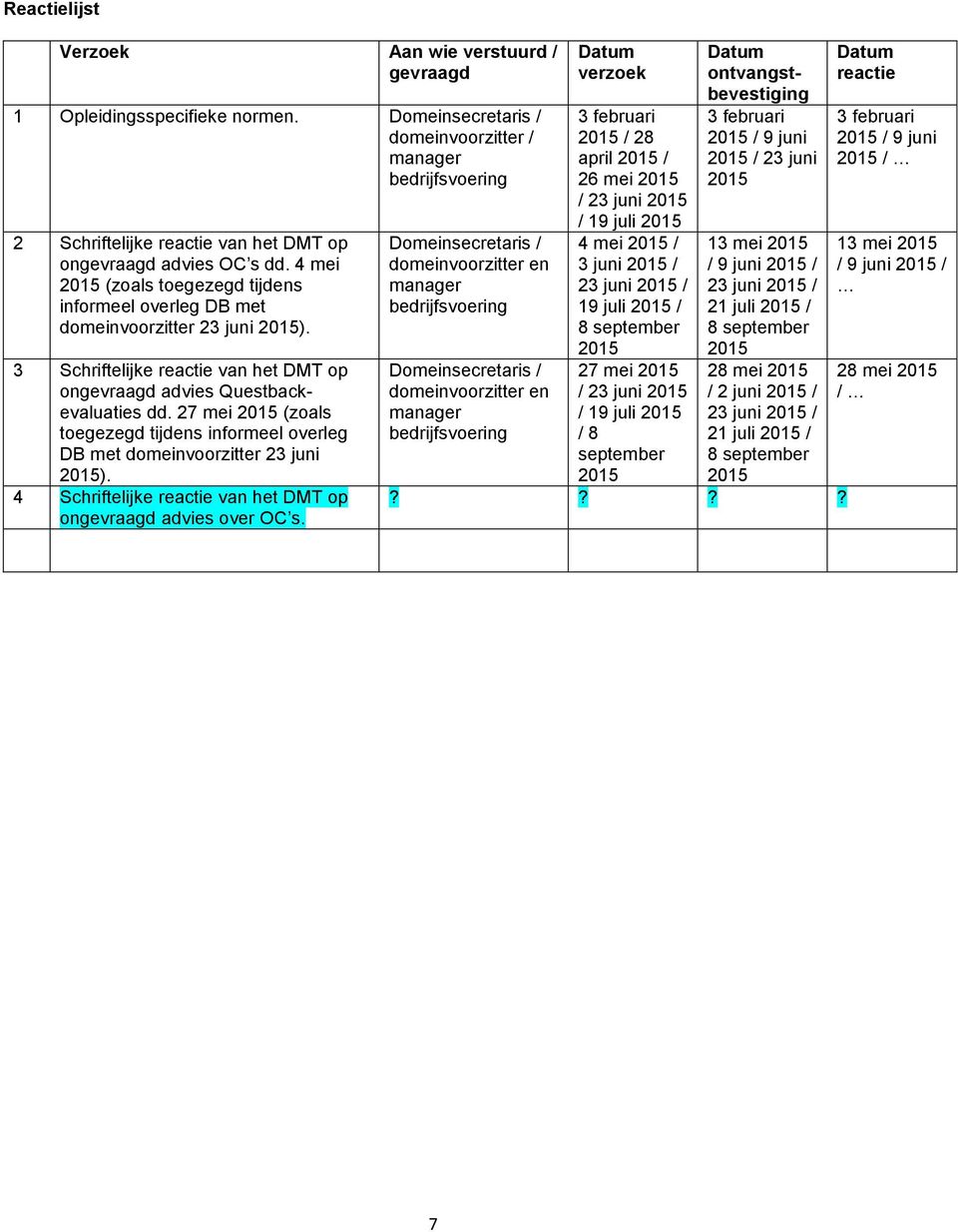 4 mei (zoals toegezegd tijdens informeel overleg DB met domeinvoorzitter 23 juni ). 3 Schriftelijke reactie van het DMT op ongevraagd advies Questbackevaluaties dd.