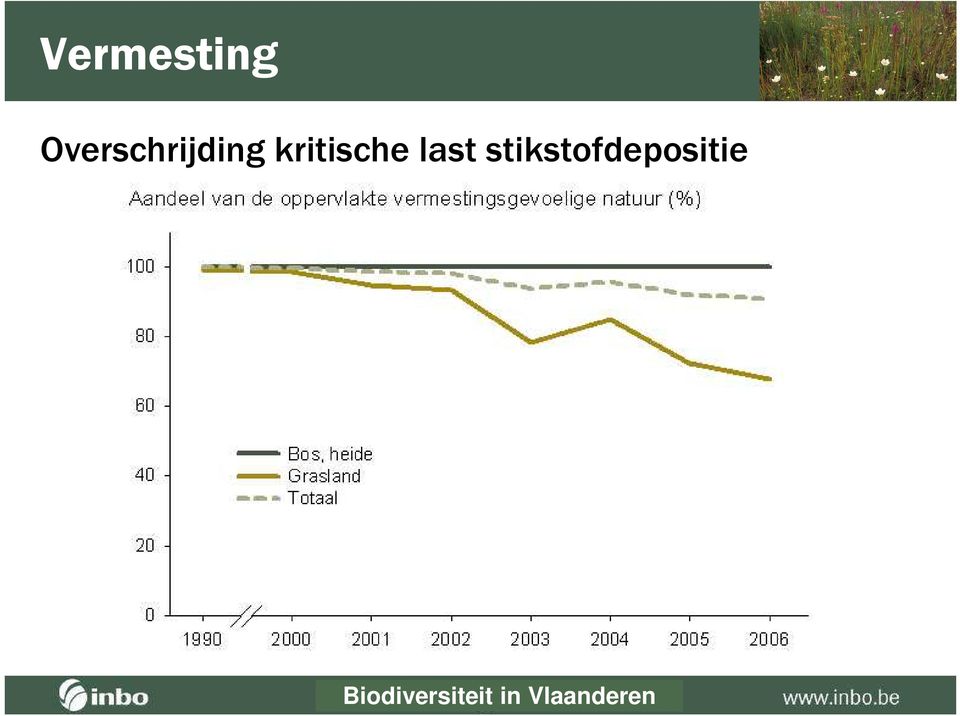 kritische last