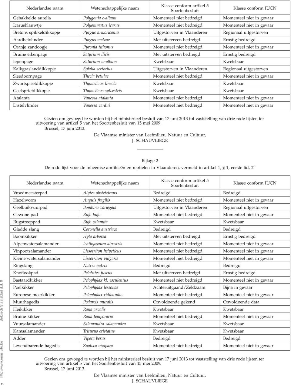 niet in gevaar Bruine eikenpage Satyrium ilicis Met uitsterven bedreigd Ernstig bedreigd Iepenpage Satyrium w-album Kwetsbaar Kwetsbaar Kalkgraslanddikkopje Spialia sertorius Uitgestorven in