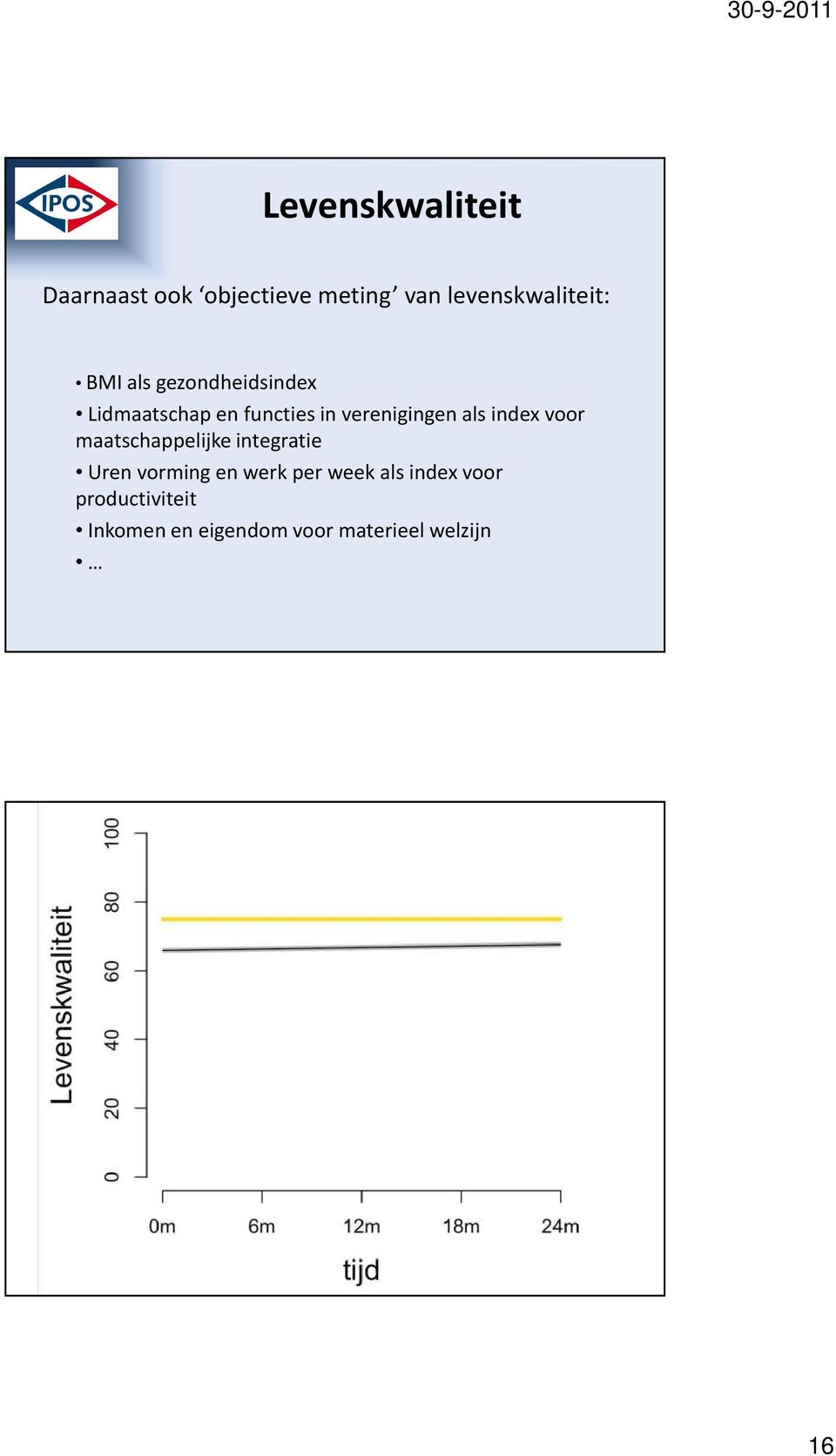 index voor maatschappelijke integratie Uren vorming en werk per week