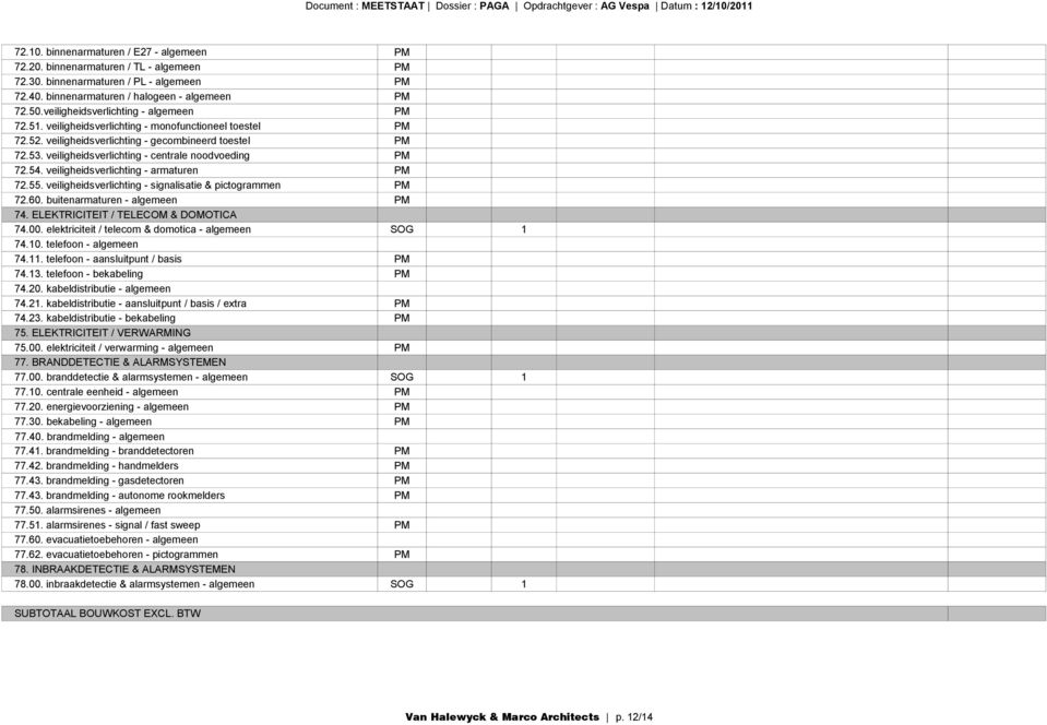 54. veiligheidsverlichting - armaturen 72.55. veiligheidsverlichting - signalisatie & pictogrammen 72.60. buitenarmaturen - algemeen 74. ELEKTRICITEIT / TELECOM & DOMOTICA 74.00.