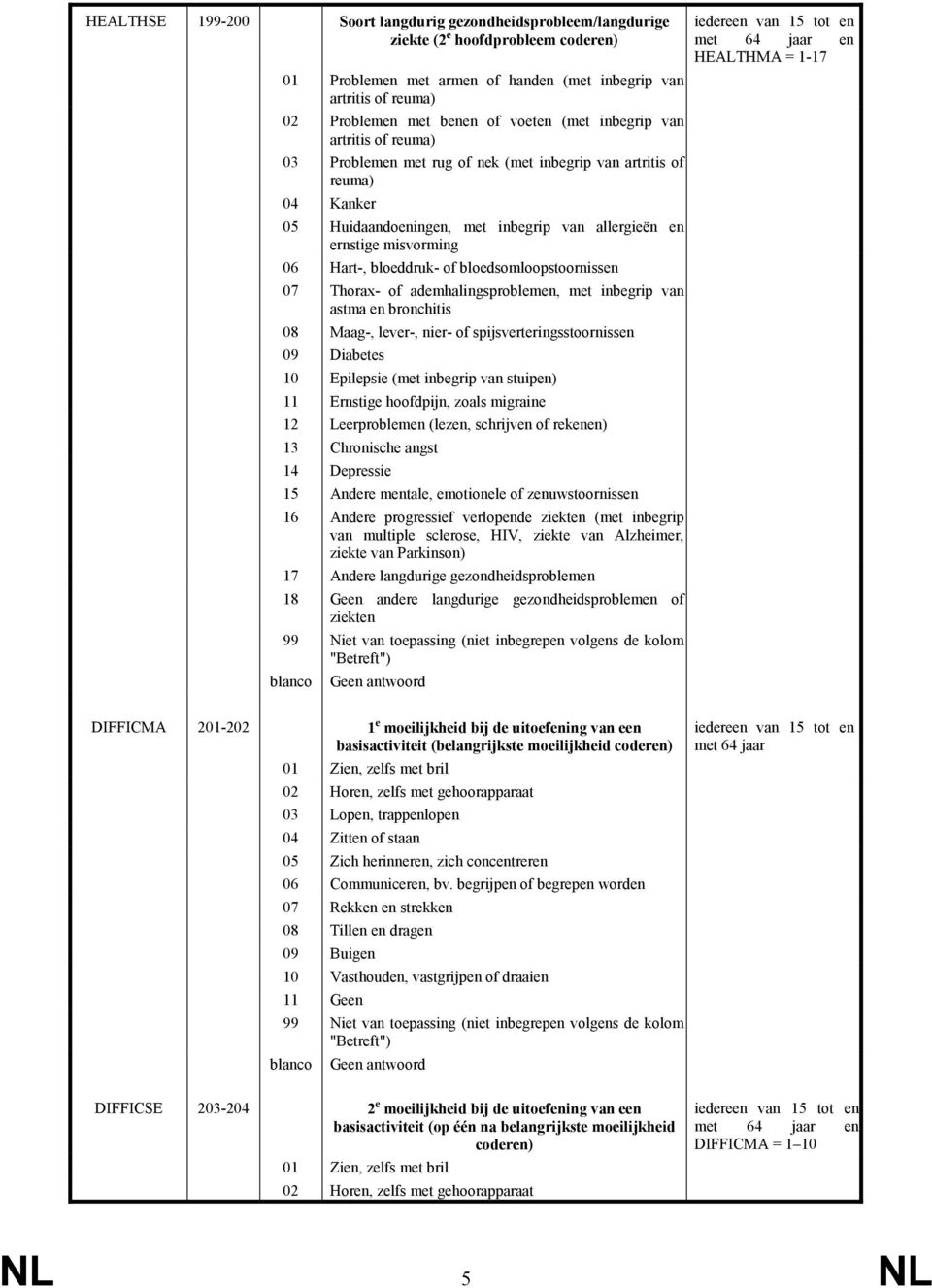 Hart-, bloeddruk- of bloedsomloopstoornissen 07 Thorax- of ademhalingsproblemen, met inbegrip van astma en bronchitis 08 Maag-, lever-, nier- of spĳsverteringsstoornissen 09 Diabetes 10 Epilepsie