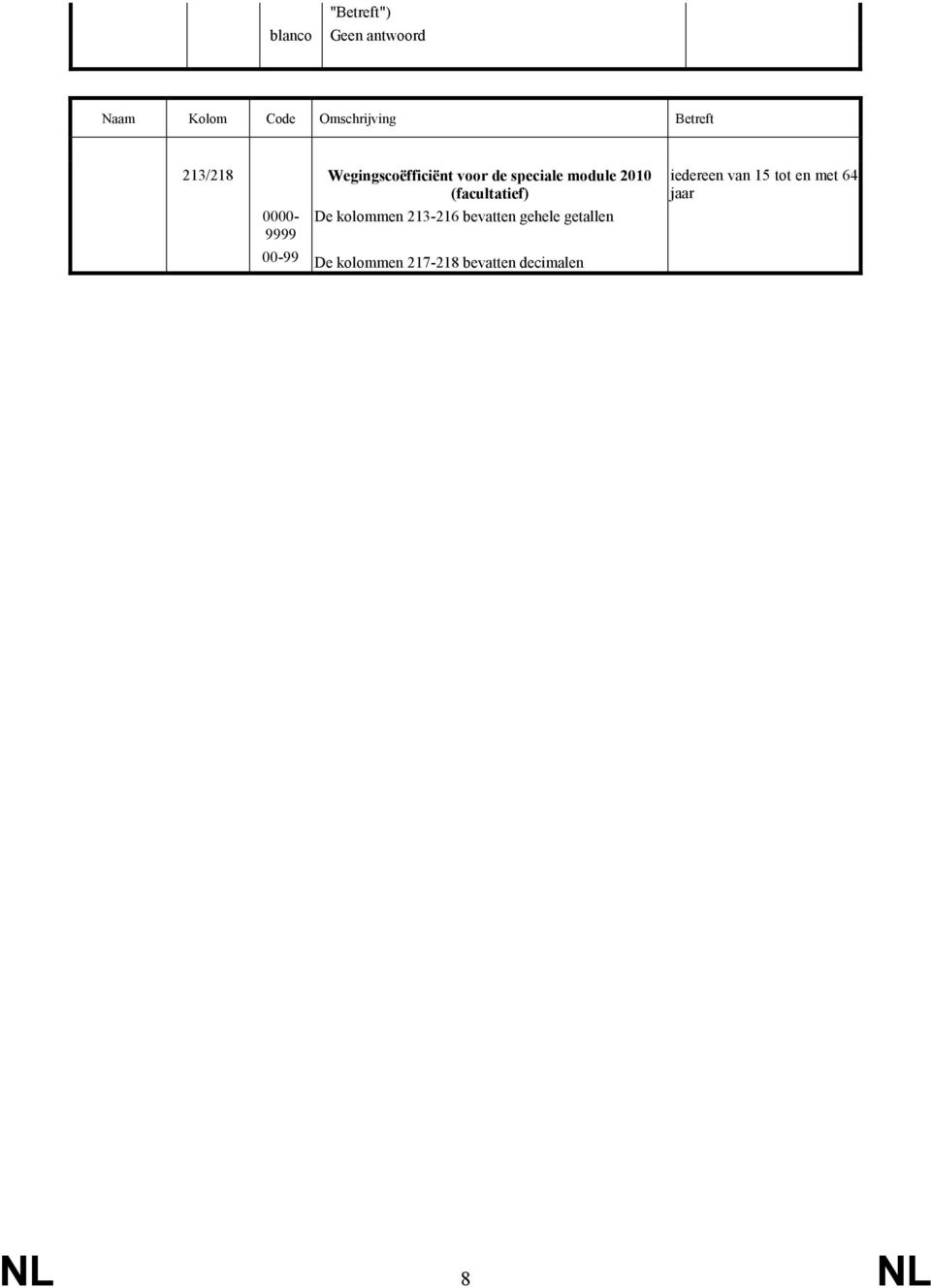 (facultatief) 0000- De kolommen 213-216 bevatten gehele