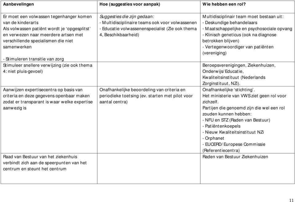 transitie van zorg Stimuleer snellere verwijzing (zie ook thema 4: niet pluis-gevoel) Aanwijzen expertisecentra op basis van criteria en deze gegevens openbaar maken zodat er transparant is waar