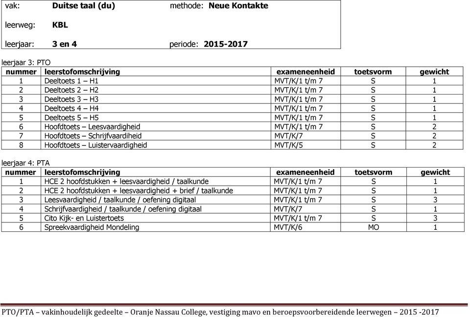 Hoofdtoets Schrijfvaardiheid MVT/K/7 S 2 8 Hoofdtoets Luistervaardigheid MVT/K/5 S 2 leerjaar 4: PTA nummer leerstofomschrijving exameneenheid toetsvorm gewicht 1 HCE 2 hoofdstukken + leesvaardigheid