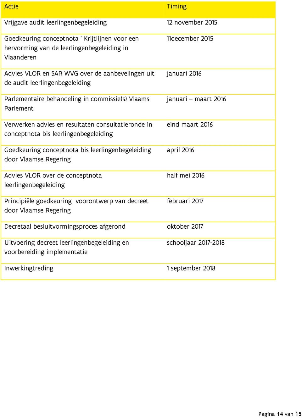 Goedkeuring conceptnota bis leerlingenbegeleiding door Vlaamse Regering Advies VLOR over de conceptnota leerlingenbegeleiding Principiële goedkeuring voorontwerp van decreet door Vlaamse Regering