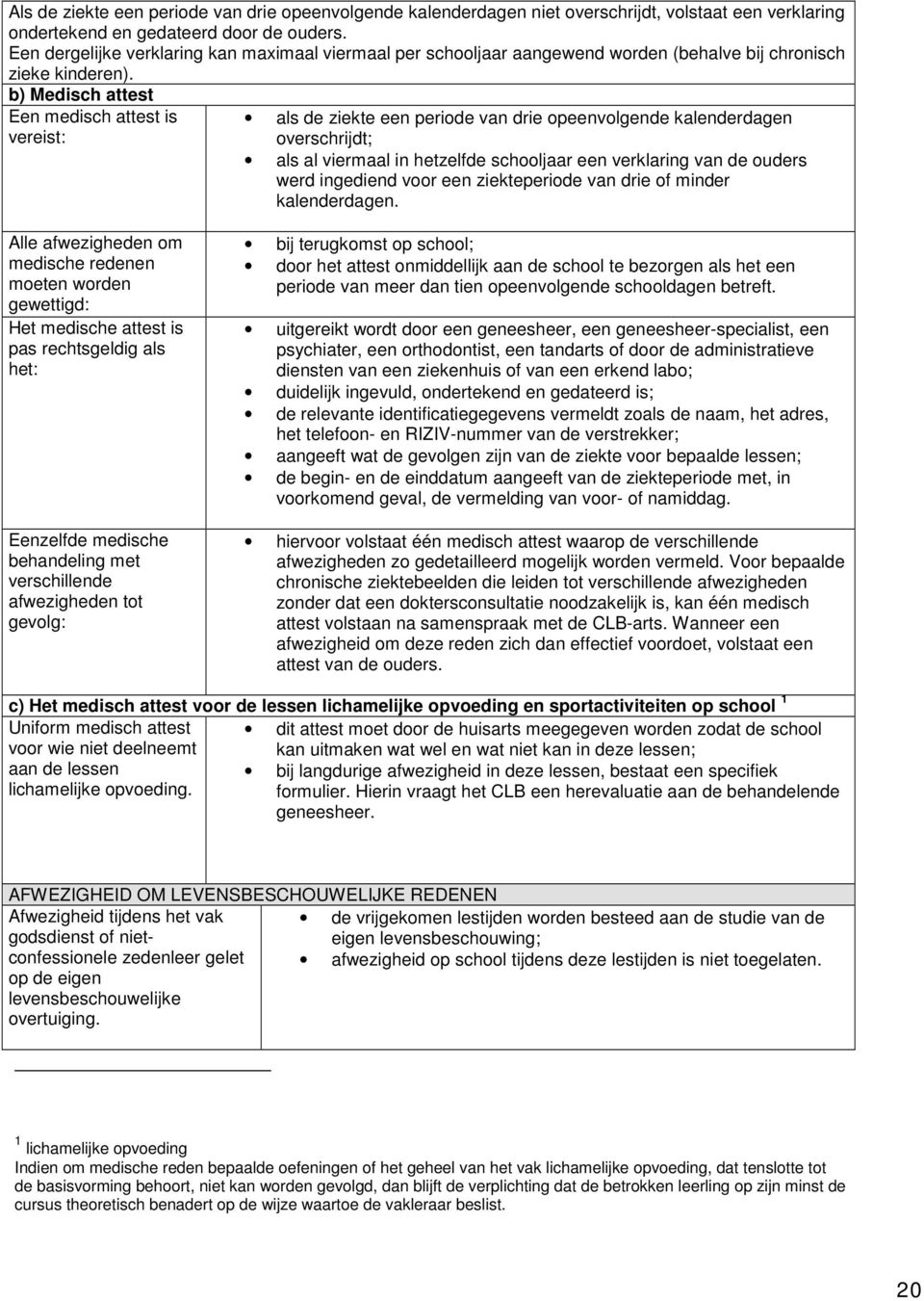 b) Medisch attest Een medisch attest is vereist: als de ziekte een periode van drie opeenvolgende kalenderdagen overschrijdt; als al viermaal in hetzelfde schooljaar een verklaring van de ouders werd
