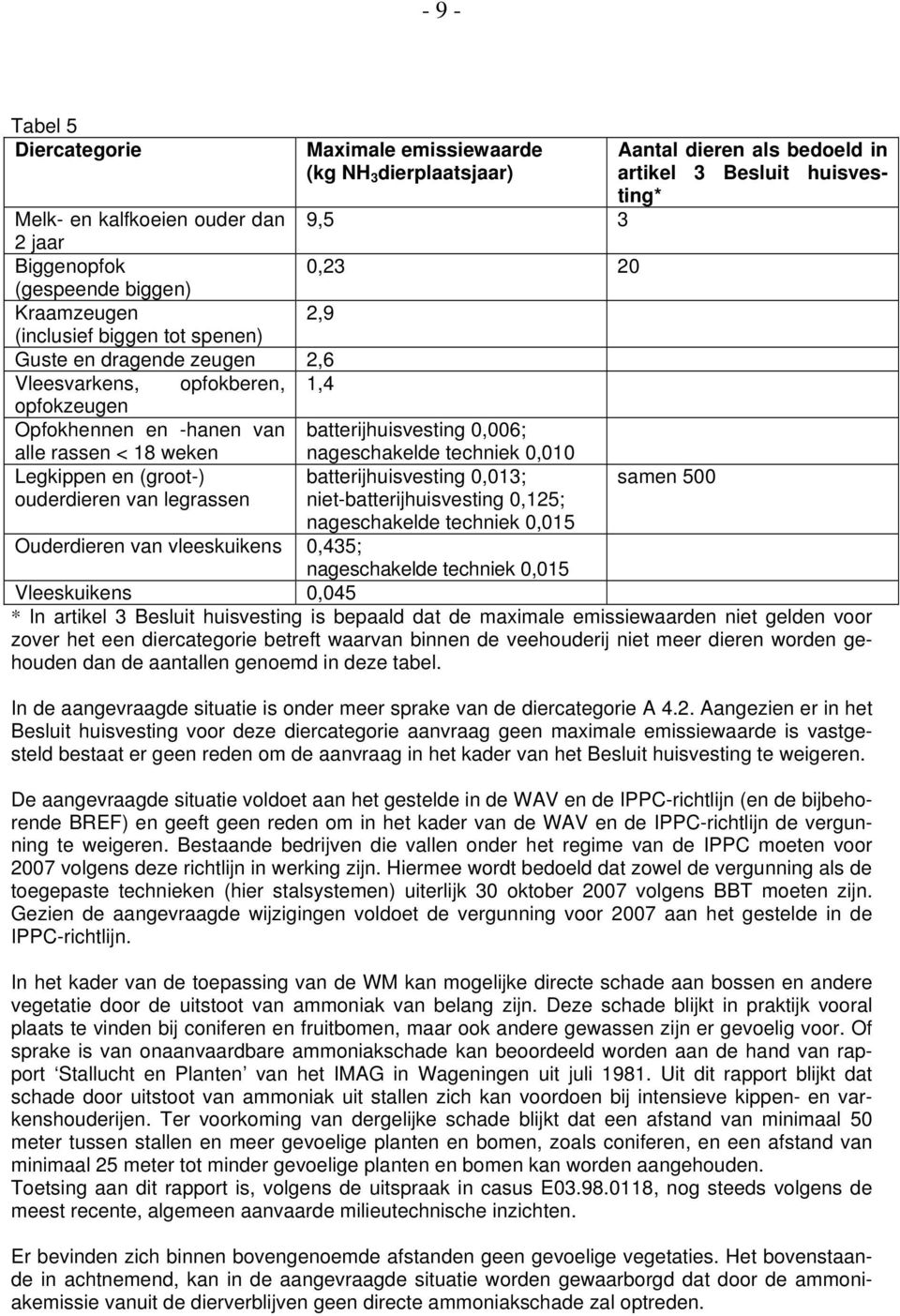 (groot-) ouderdieren van legrassen batterijhuisvesting 0,013; niet-batterijhuisvesting 0,125; samen 500 Aantal dieren als bedoeld in artikel 3 Besluit huisvesting* nageschakelde techniek 0,015