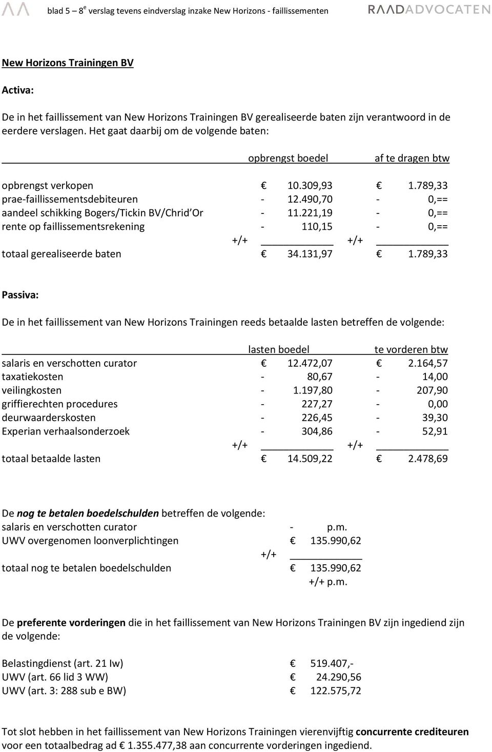 490,70-0,== aandeel schikking Bogers/Tickin BV/Chrid Or - 11.221,19-0,== rente op faillissementsrekening - 110,15-0,== totaal gerealiseerde baten 34.131,97 1.