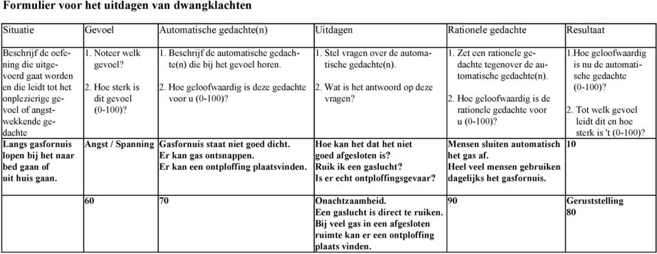 bed gaan of Er kan een ontploffing plaatsvinden. Ruik ik een gaslucht? Heel veel mensen gebruiken uit huis gaan.