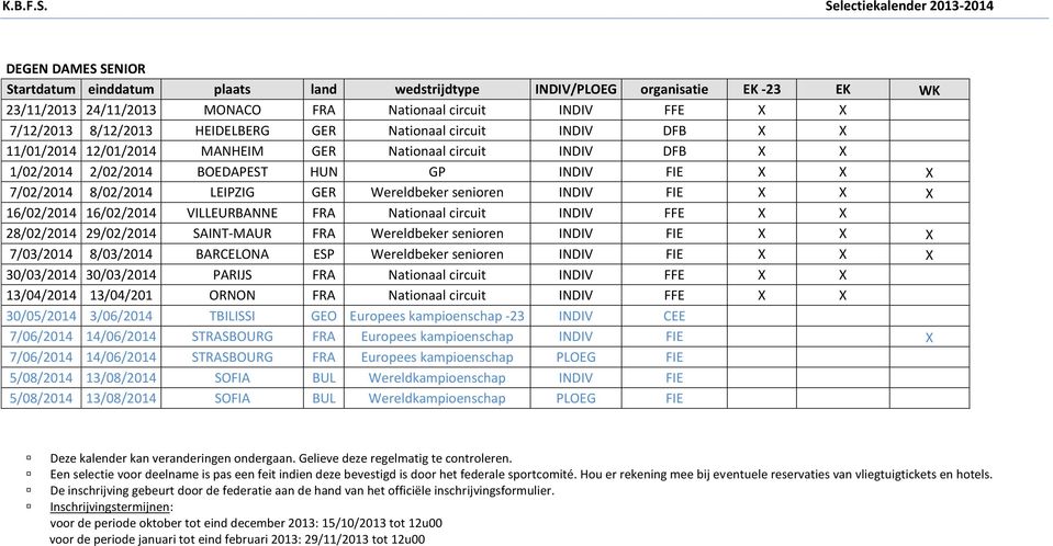 X X X 16/02/2014 16/02/2014 VILLEURBANNE FRA Nationaal circuit INDIV FFE X X 28/02/2014 29/02/2014 SAINT-MAUR FRA Wereldbeker senioren INDIV FIE X X X 7/03/2014 8/03/2014