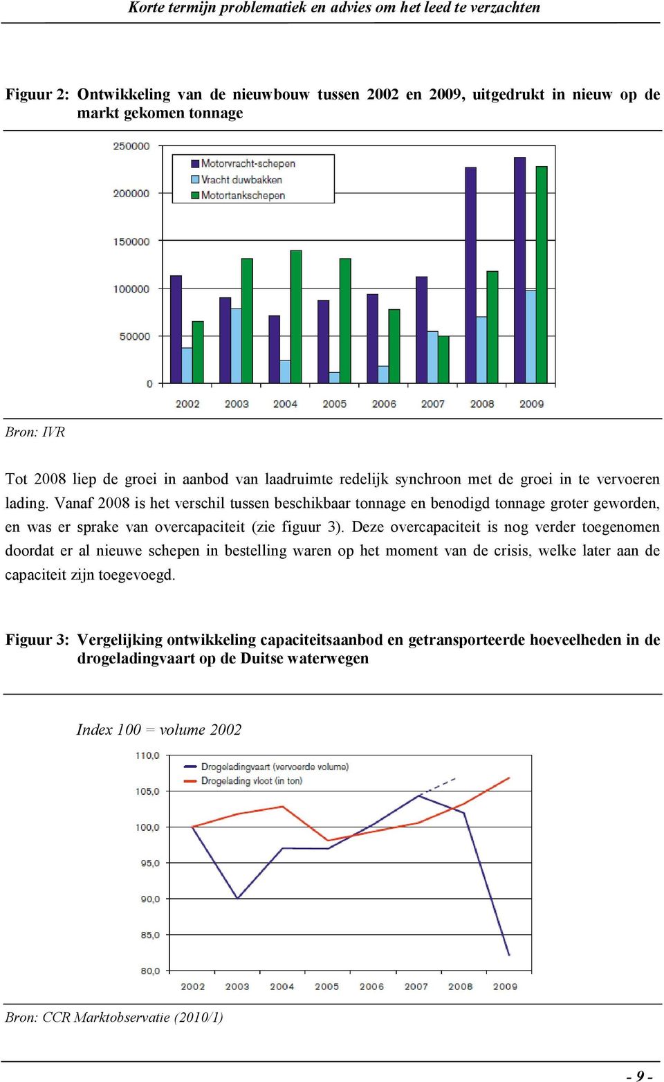 Vanaf 2008 is het verschil tussen beschikbaar tonnage en benodigd tonnage groter geworden, en was er sprake van overcapaciteit (zie figuur 3).