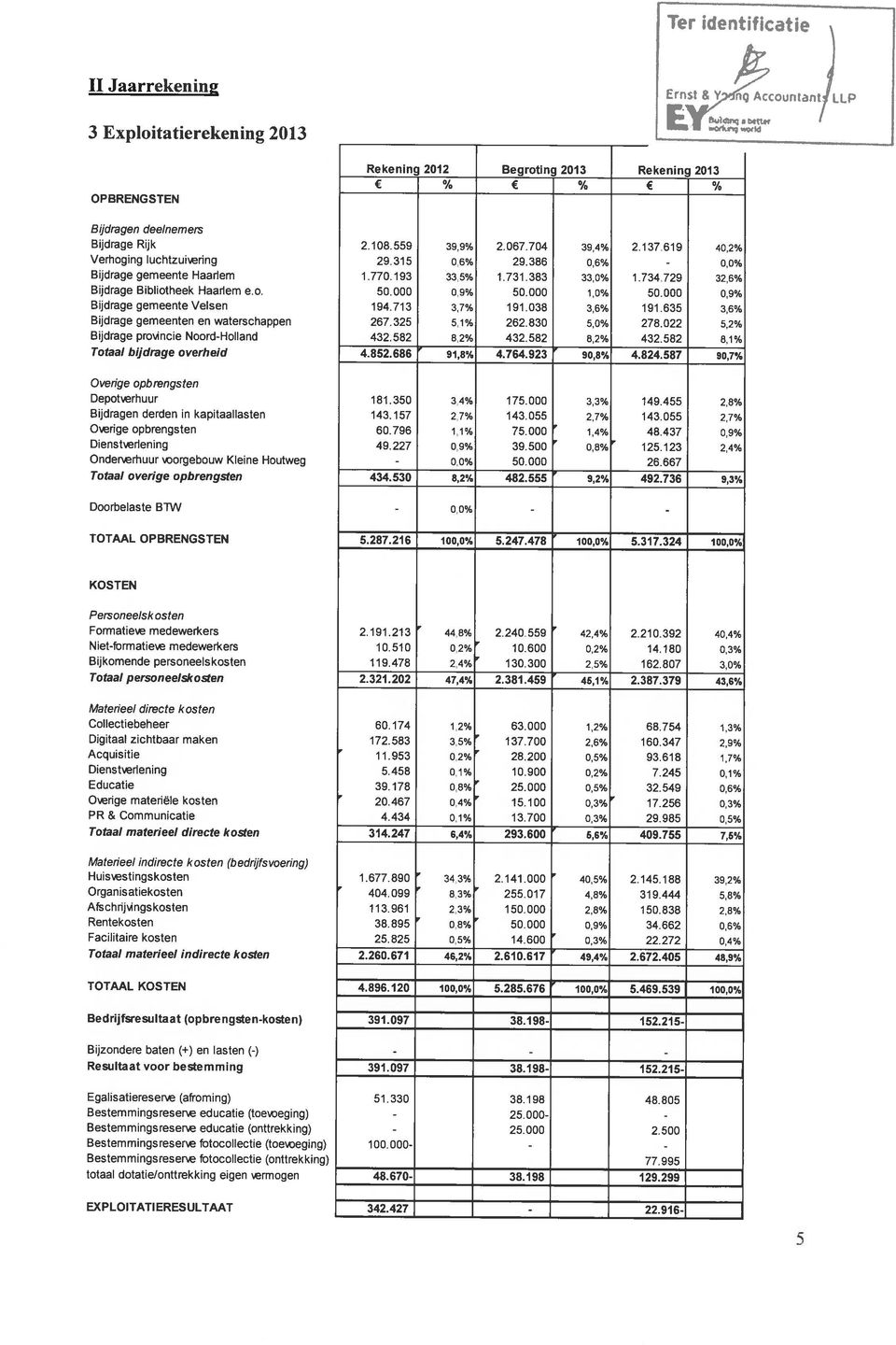 opbrengsten Dienstverlening Onderverhuur worgebouw Kleine Houtweg Totaal overige opbrengsten Doorbelaste BTW TOTAAL OPBRENGSTEN Ernst & Y E ~ Rekeninci 2012 Bearotina 2013 Rekeninq 2013 % % % 2.108.