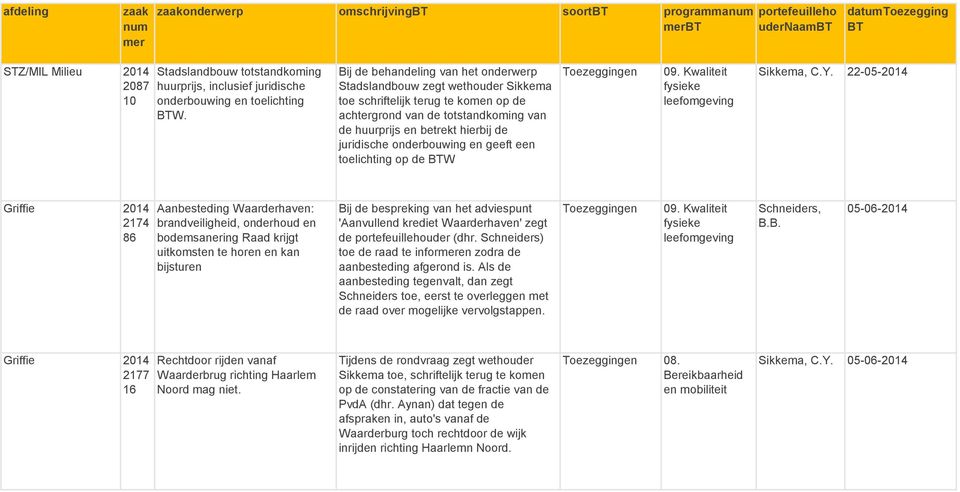 onderbouwing en geeft een toelichting op de W Sikkema, C.Y.