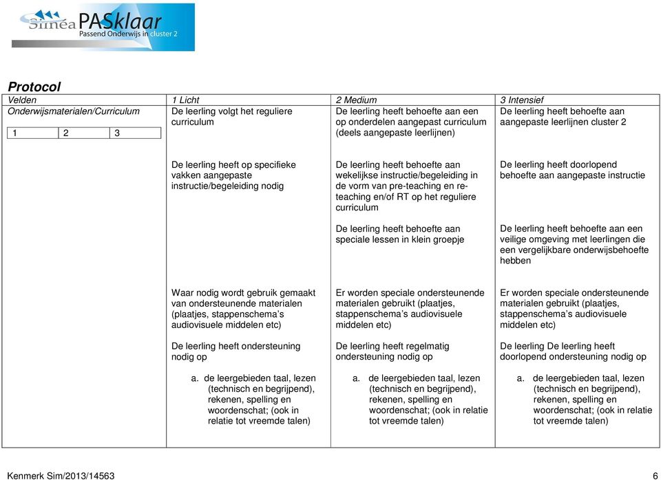 reguliere curriculum speciale lessen in klein groepje De leerling heeft doorlopend behoefte aan aangepaste instructie een veilige omgeving met leerlingen die een vergelijkbare onderwijsbehoefte