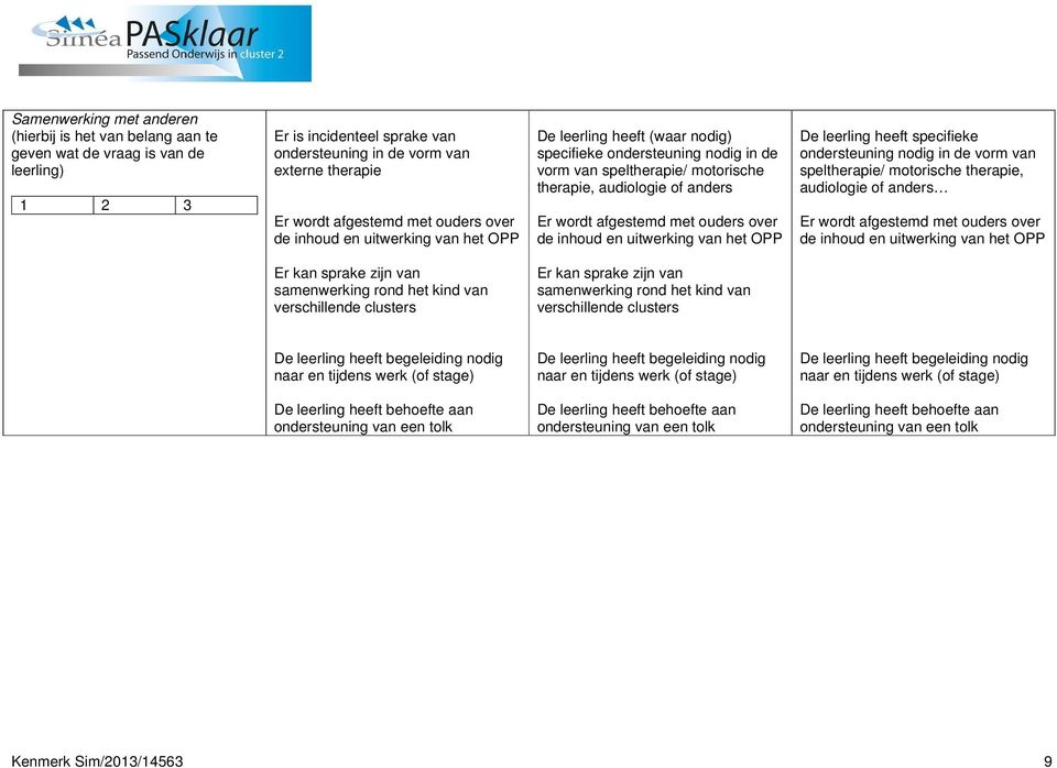 met ouders over de inhoud en uitwerking van het OPP De leerling heeft specifieke ondersteuning nodig in de vorm van speltherapie/ motorische therapie, audiologie of anders Er wordt afgestemd met