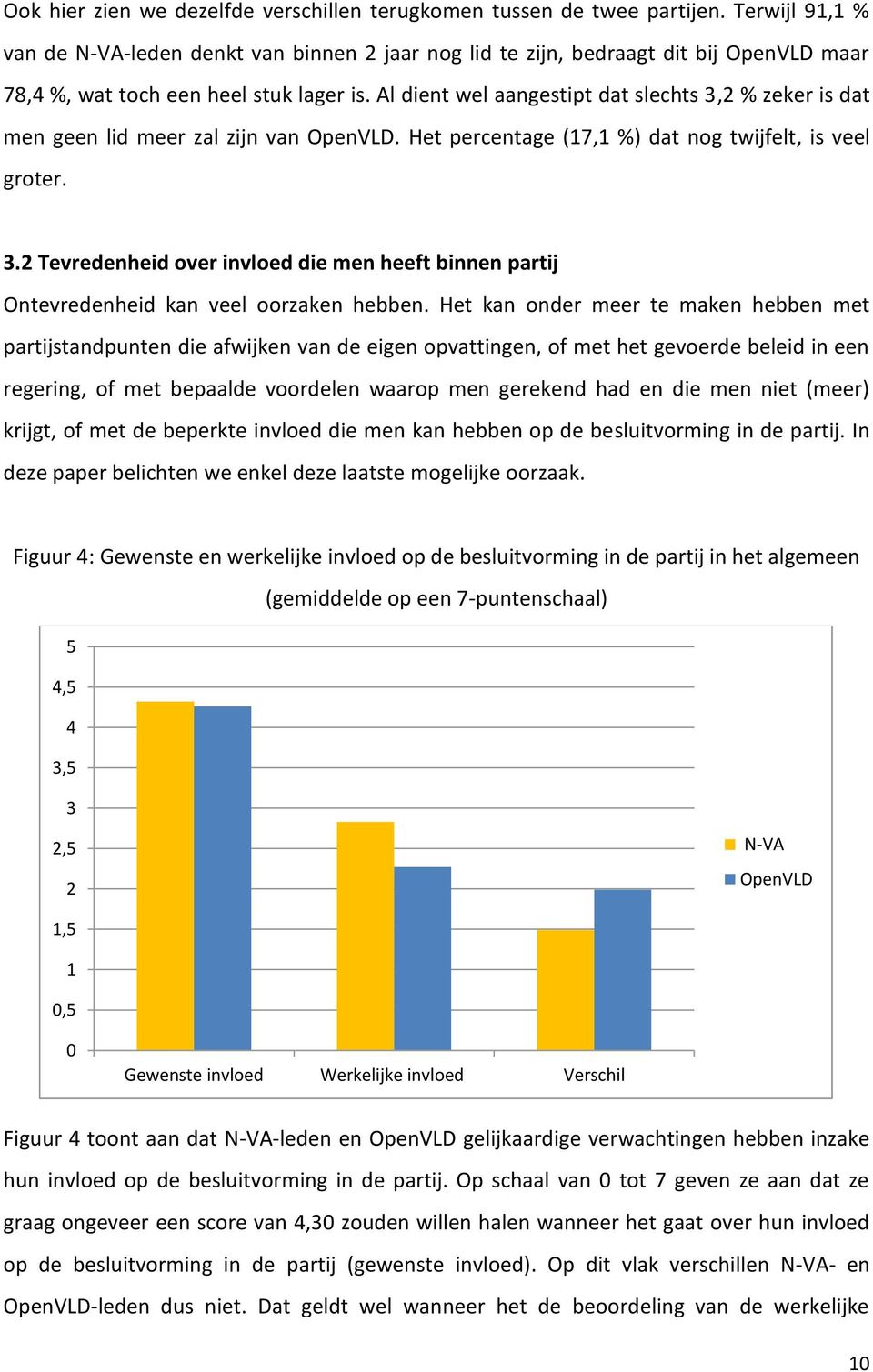 Al dient wel aangestipt dat slechts 3,2 % zeker is dat men geen lid meer zal zijn van. Het percentage (17,1 %) dat nog twijfelt, is veel groter. 3.2 Tevredenheid over invloed die men heeft binnen partij Ontevredenheid kan veel oorzaken hebben.