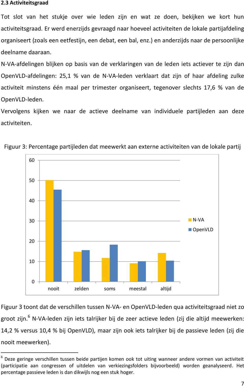 -afdelingen blijken op basis van de verklaringen van de leden iets actiever te zijn dan -afdelingen: 25,1 % van de -leden verklaart dat zijn of haar afdeling zulke activiteit minstens één maal per