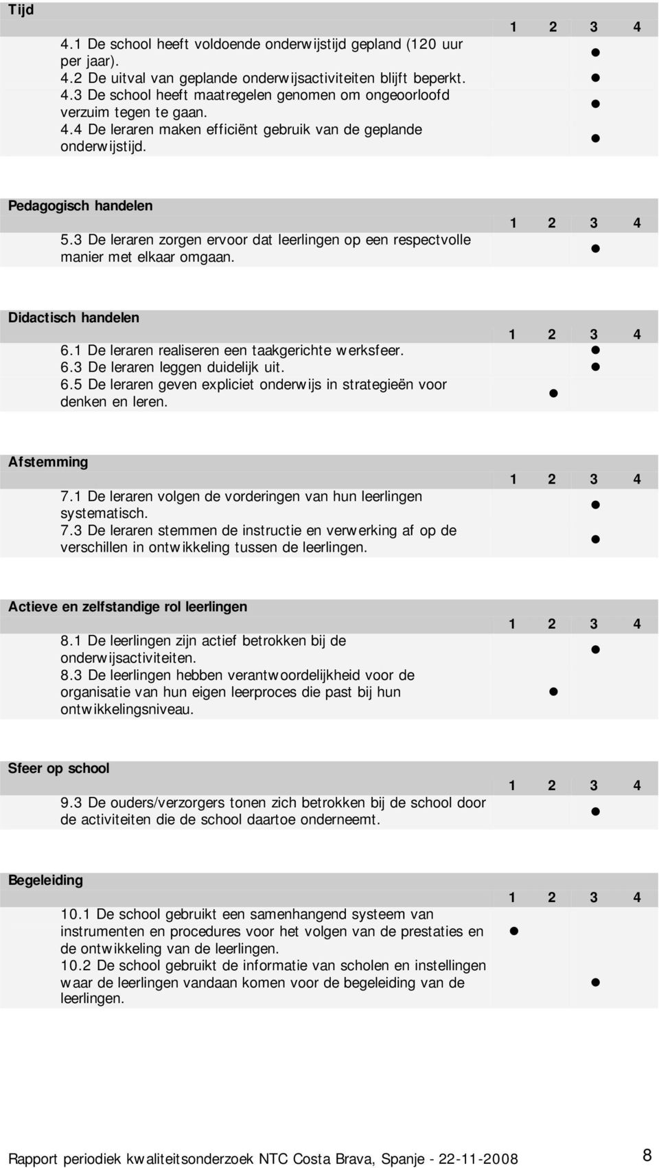 Didactisch handelen 6.1 De leraren realiseren een taakgerichte werksfeer. 6.3 De leraren leggen duidelijk uit. 6.5 De leraren geven expliciet onderwijs in strategieën voor denken en leren.