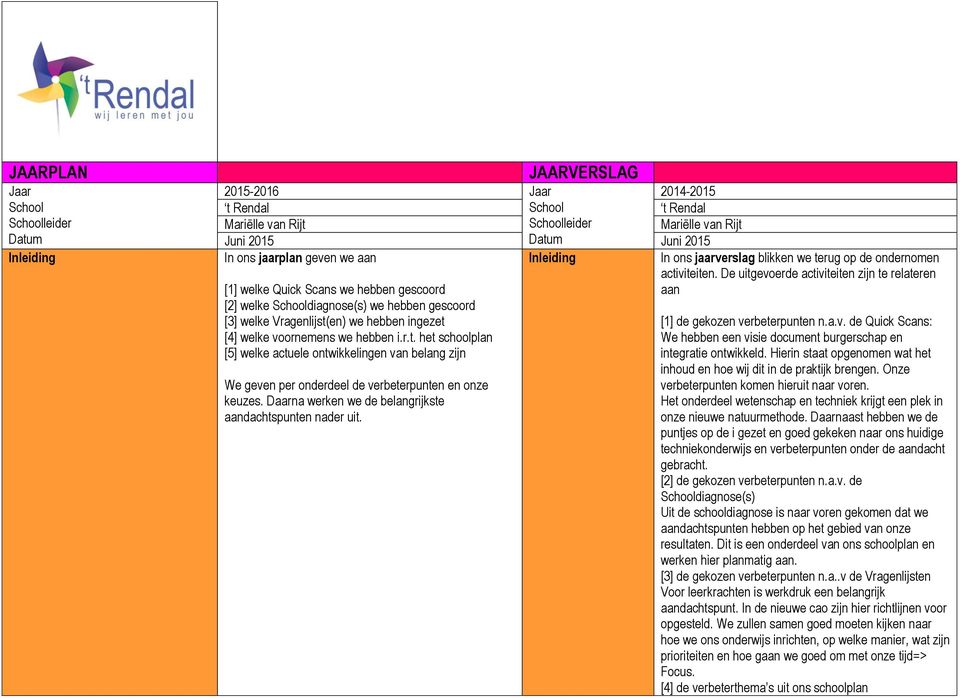 en) we hebben ingezet [4] welke voornemens we hebben i.r.t. het schoolplan [5] welke actuele ontwikkelingen van belang zijn We geven per onderdeel de verbeterpunten en onze keuzes.