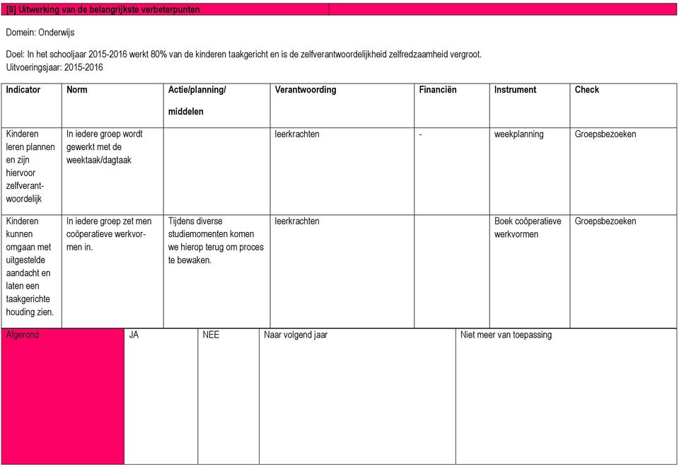 met de weektaak/dagtaak leerkrachten - weekplanning Groepsbezoeken Kinderen kunnen omgaan met uitgestelde aandacht en laten een taakgerichte houding zien.