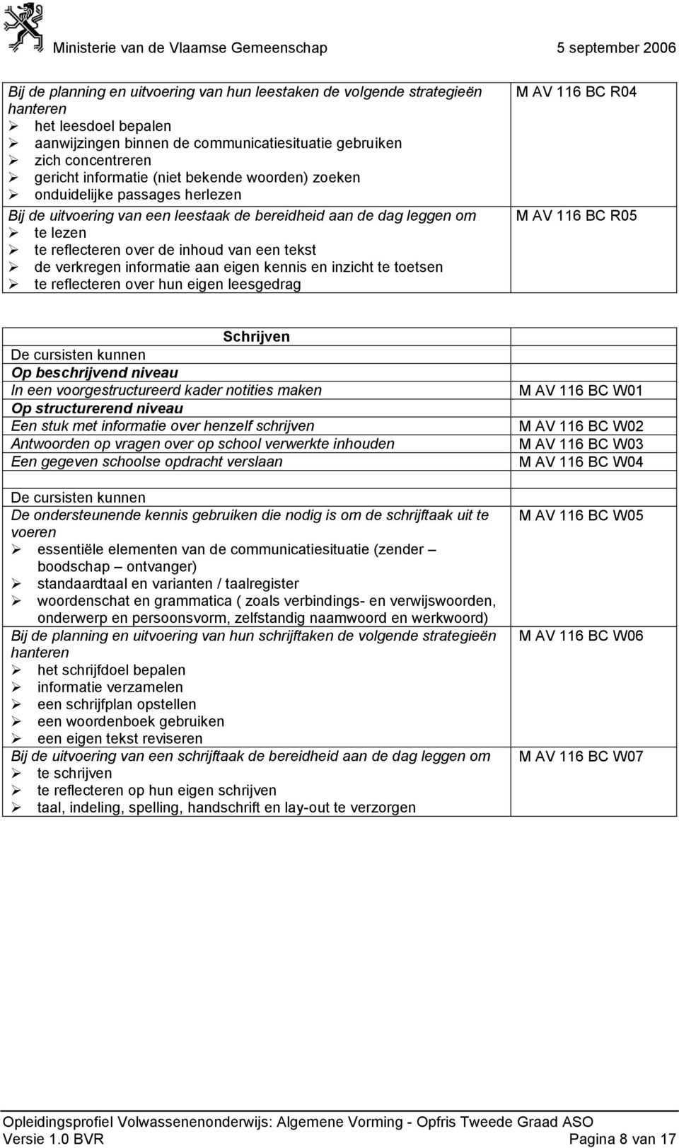 informatie aan eigen kennis en inzicht te toetsen te reflecteren over hun eigen leesgedrag M AV 116 BC R04 M AV 116 BC R05 Schrijven In een voorgestructureerd kader notities maken Op structurerend