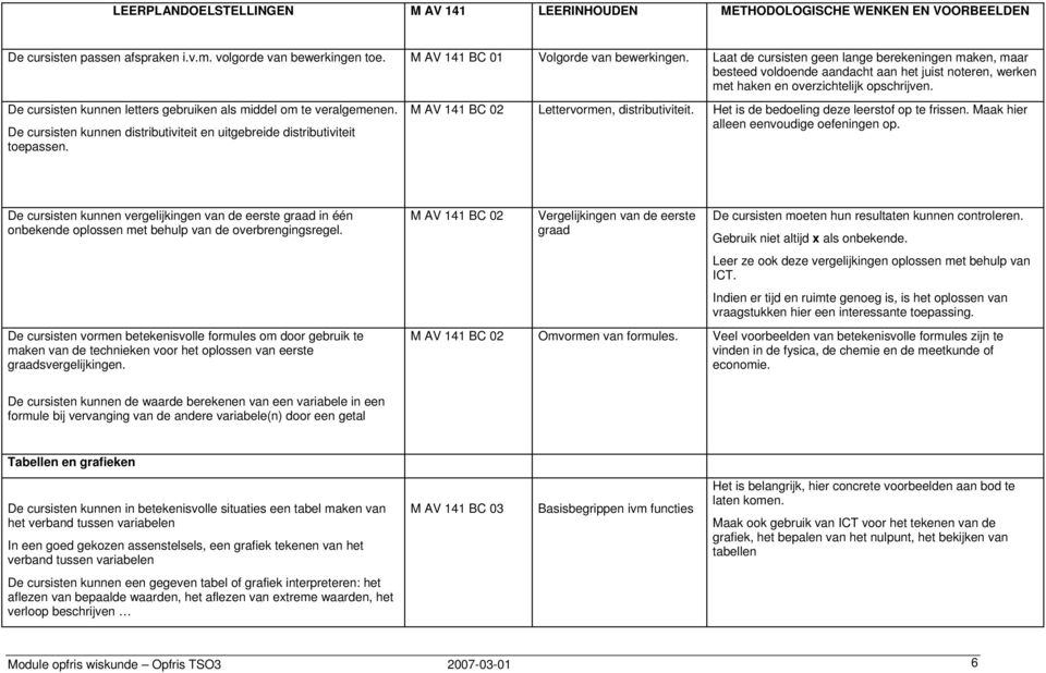 De cursisten kunnen letters gebruiken als middel om te veralgemenen. De cursisten kunnen distributiviteit en uitgebreide distributiviteit toepassen. M AV 141 BC 02 Lettervormen, distributiviteit.