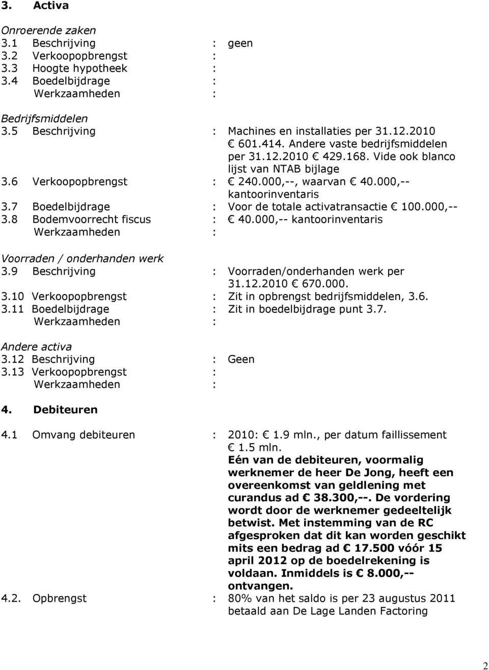 7 Boedelbijdrage : Voor de totale activatransactie 100.000,-- 3.8 Bodemvoorrecht fiscus : 40.000,-- kantoorinventaris Voorraden / onderhanden werk 3.9 Beschrijving : Voorraden/onderhanden werk per 31.