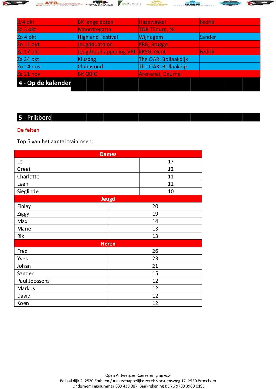 21 nov BK OBIC Arenahal, Deurne 4 - Op de kalender 5 - Prikbord De feiten Top 5 van het aantal trainingen: Dames Lo 17 Greet 12 Charlotte 11 Leen