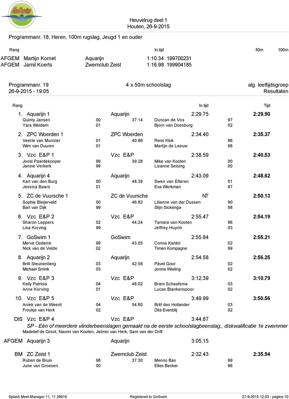 ZPC Woerden 1 ZPC Woerden 2:34.40 2:35.37 Veerle van Munster 01 40.86 Rens Klok 96 Wim van Duuren 01 Martijn de Leeuw 98 3. Vzc E&P 1 Vzc E&P 2:38.59 2:40.53 Joost Paardekooper 99 39.