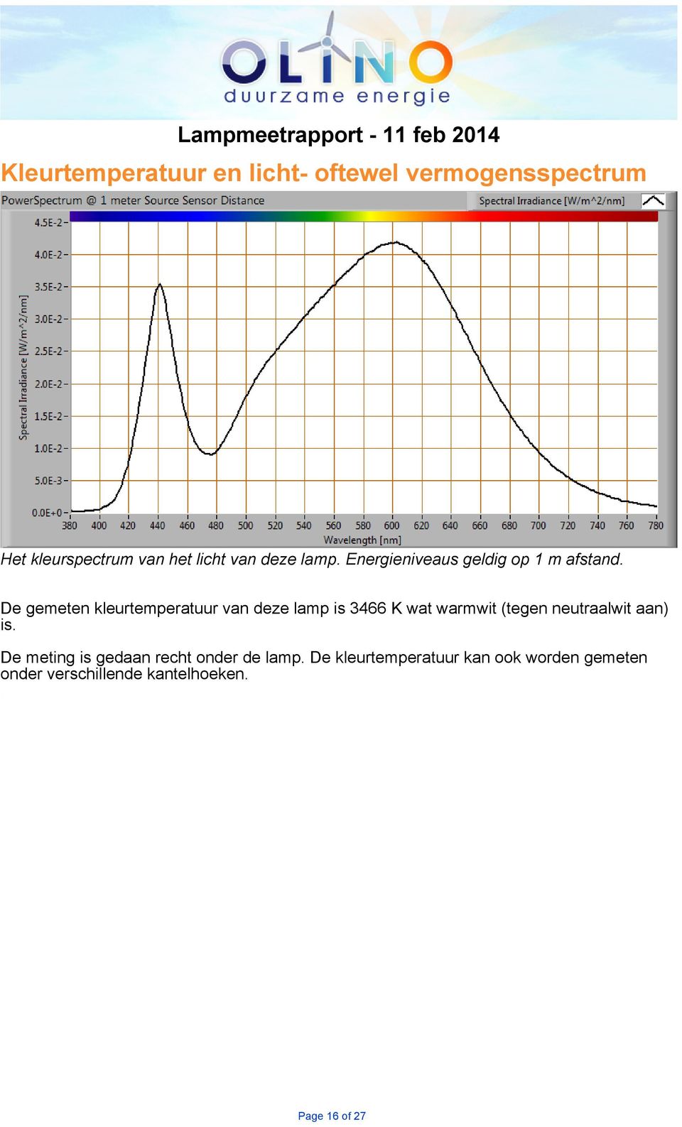 is 3466 K wat warmwit (tegen neutraalwit aan) is De meting is gedaan recht onder de lamp