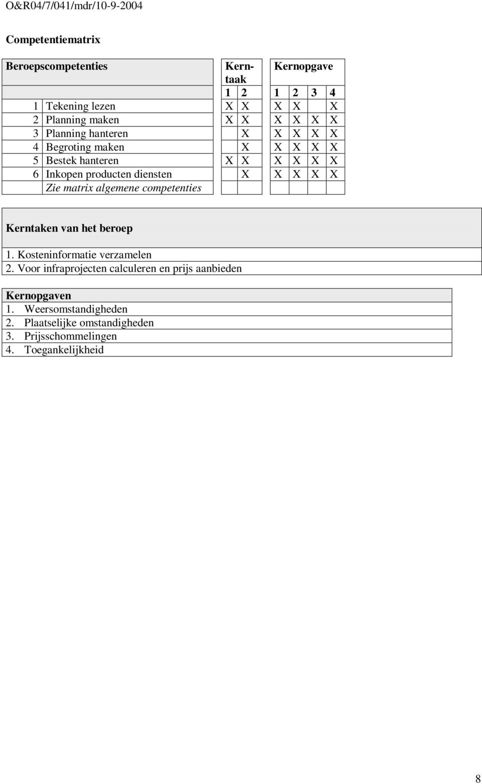 X Zie matrix algemene competenties Kerntaken van het beroep 1. Kosteninformatie verzamelen 2.